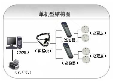 华宁县巡更系统六号