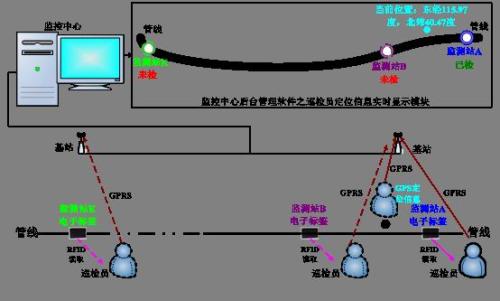 华宁县巡更系统八号