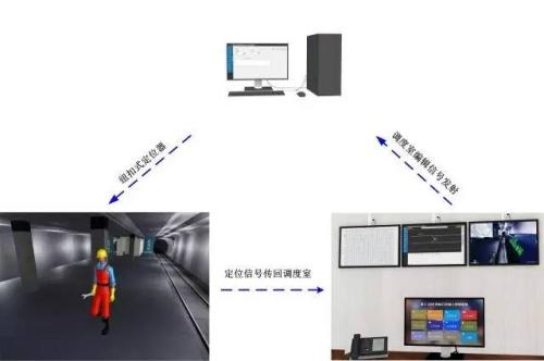 华宁县人员定位系统三号