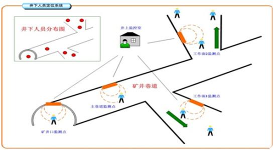 华宁县人员定位系统七号